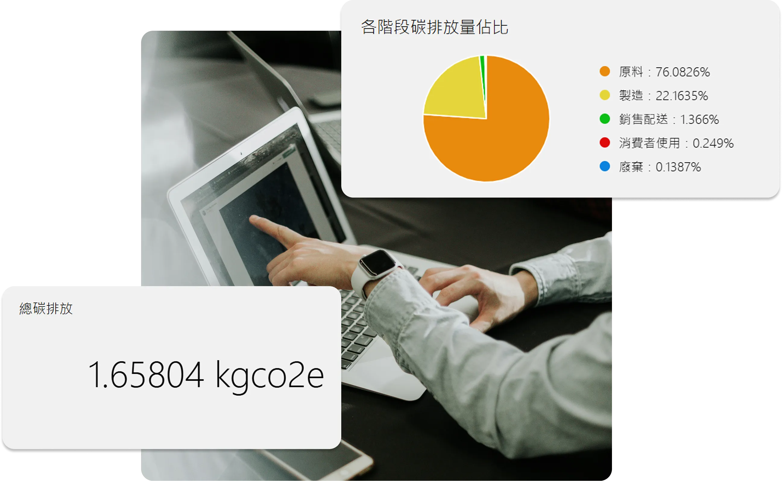 圖片：碳排放數據圖表